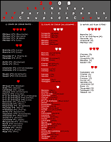 Résultats 2008